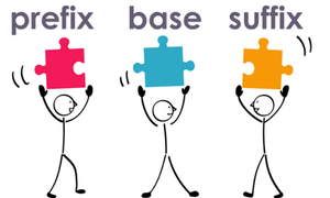 PREFIX & SUFFIX